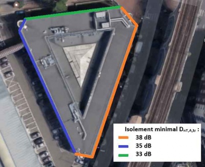 Isolation acoustique des façades